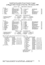 Image result for East Cheshire Harriers & Thameside A C