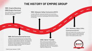 Image result for Empire Services Club