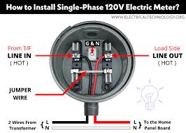 Image result for electric meter