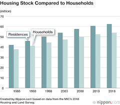 Image result for japan house prices