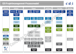 Project Management Office (PMO) - Concepts Development Integration AG