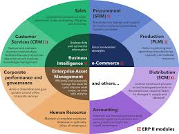 Image result for es.wikipedia.org