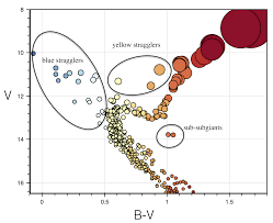 Image result for Stragglers