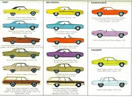Image result for cars of 1970