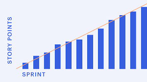 Image result for burnup chart