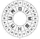 The Heavenly Stems and Earthly Branches – information on ...