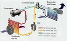AC REPAIR BOCA RATON AC Repair Boca Raton FL We service all