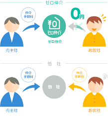 Image result for RIVER・SIDE・タヅクリ 【仲介手数料０円】