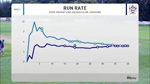Image result for Hyde Cricket & Squash Club