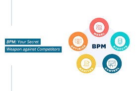 Billedresultat for BPM