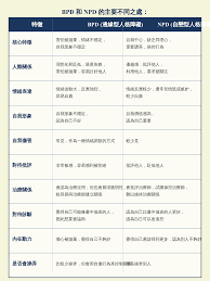 Image result for 人格障碍領域