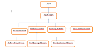 Image result for what is the class hierarchy of javafx class diagram