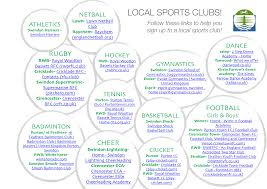 Image result for Wootton Bassett Badminton Club
