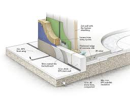 Image result for frost protected shallow foundation