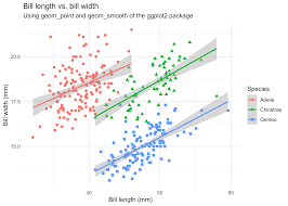 Image result for ggplot2 examples