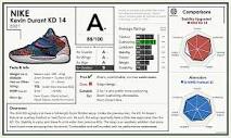 Update: Nike Kevin Durant KD 14 Performance Review / Report Card ...