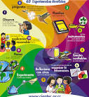 CIENTEC: Ciencias: Método