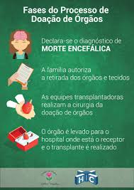 Image result for doação de órgãos