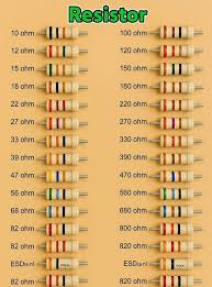 Image result for resistor color code