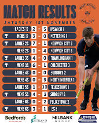 Image result for Bury Hockey Club