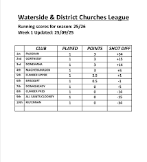 Image result for Waterside Bowls Club