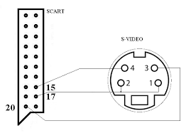 Image result for s-video scart