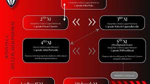 Image result for Winton Cricket Club