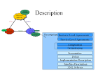 Web Services Architecture