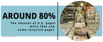 Image result for Paper recycling