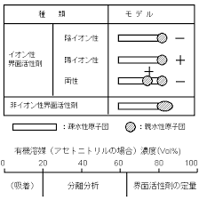 「非イオン性」の画像検索結果