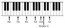 tuning guitar to piano how to