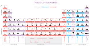 Image result for Elements Acro