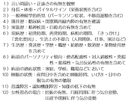 Image result for うつ病 亜型分類