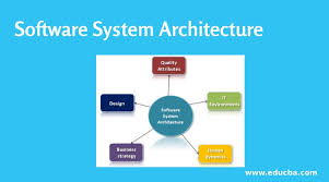 Image result for software architecture