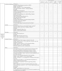 Image result for St Germans Smbc