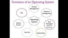 What are the Functions of Operating System - YouTube