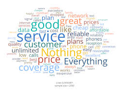 Image result for wordcloud