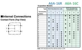 Image result for hexadecimal switch