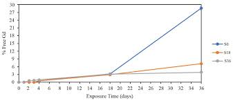Image result for GD:Graph