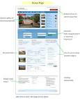 Premium Real Estate Wordpress Theme, Real Estate Wordpress ... 