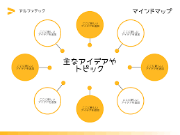 Image result for マインドマップ