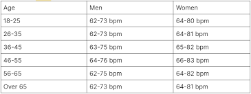 Billedresultat for BPM