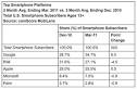 http://www.blogcdn.com/www.engadget.com/media/2011/05/comscore-report-05-08-2011.jpg