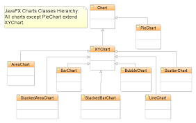 Image result for what is the class hierarchy of javafx class diagram
