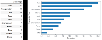 Image result for "beautiful bar charts"