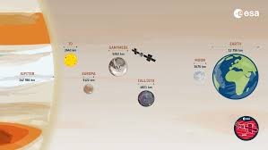 Image result for moon jupiter