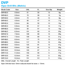 Image result for Sutton Vipers