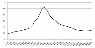 Image result for japan house prices