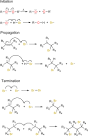 Free-radical addition - Wikipedia, the free encyclopedia