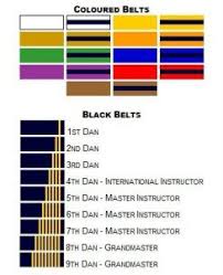 Image result for Ckd Blackbelt Schools Uk